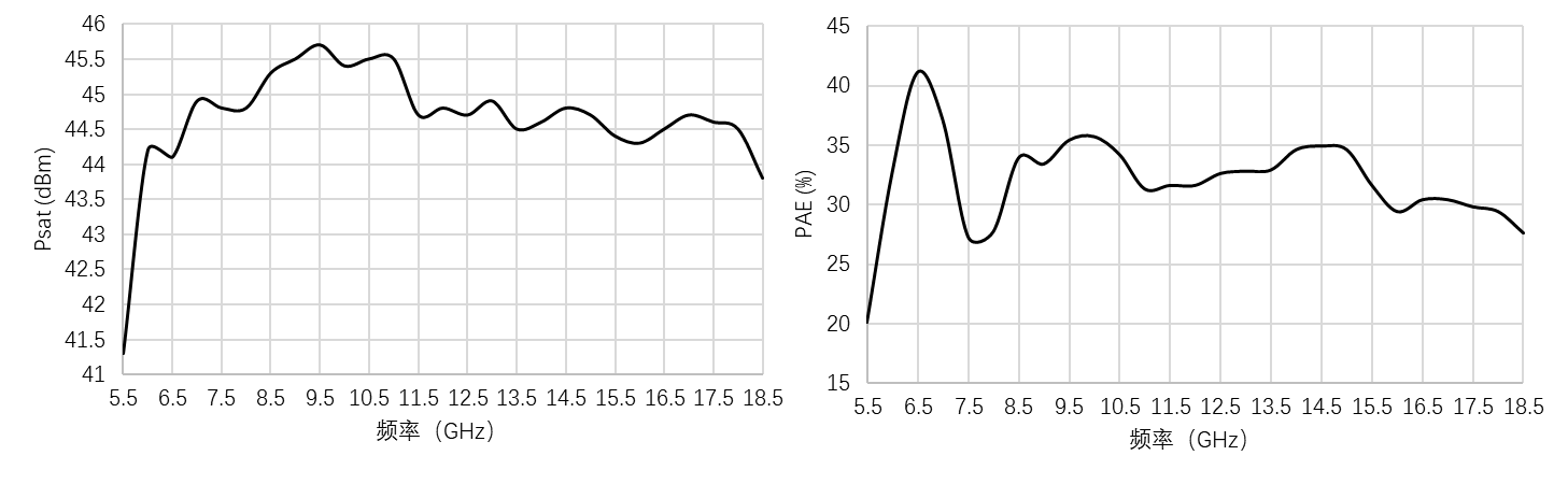 OTPA1025P 6–18 GHz GaN PA detail 2